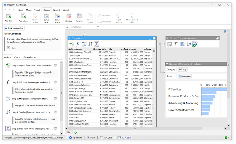 Get started with the Forever Free version