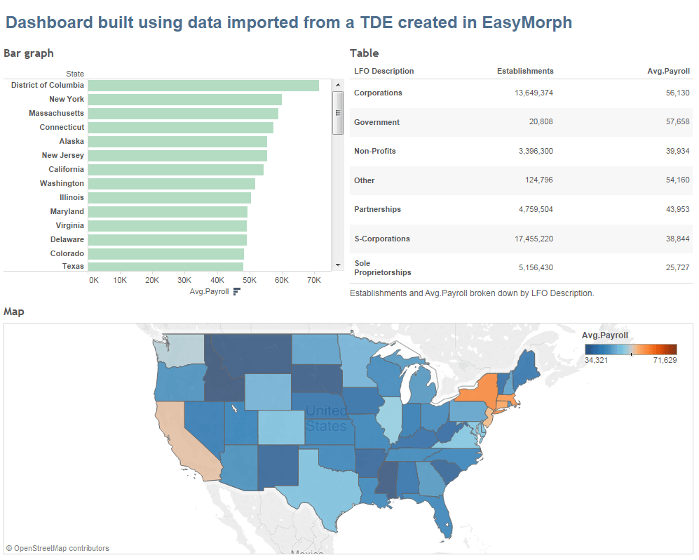 US Census 2012 (with Tableau workbook)