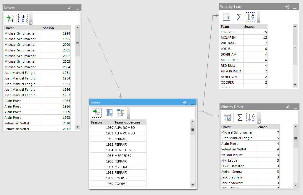 Formula 1 (querying a database)