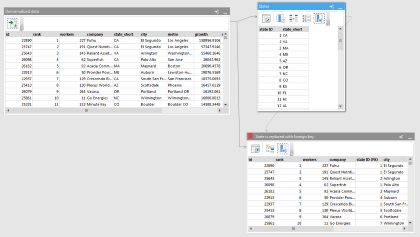 Data normalization