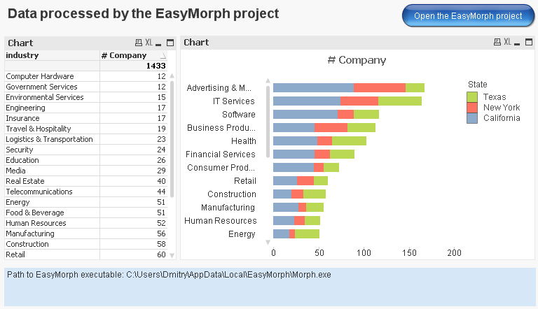 QlikView