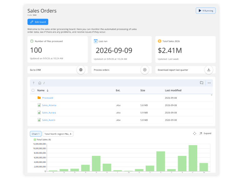 Data-rich homepages for teams and processes