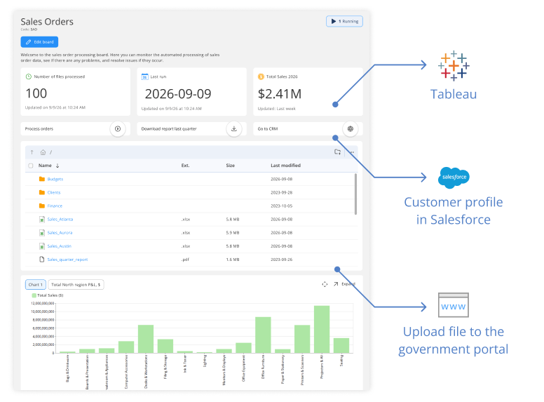Starting point for data exploration