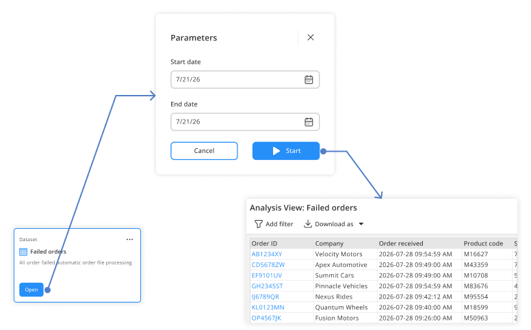 Smart "computed" datasets that fetch data on demand