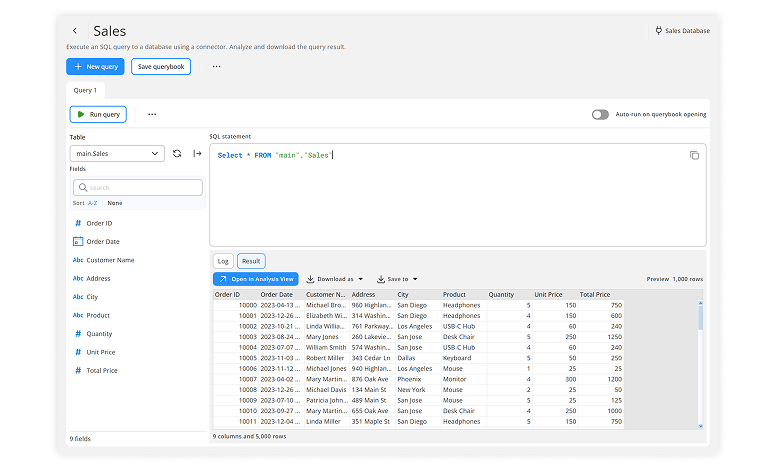 Write SQL queries in browser