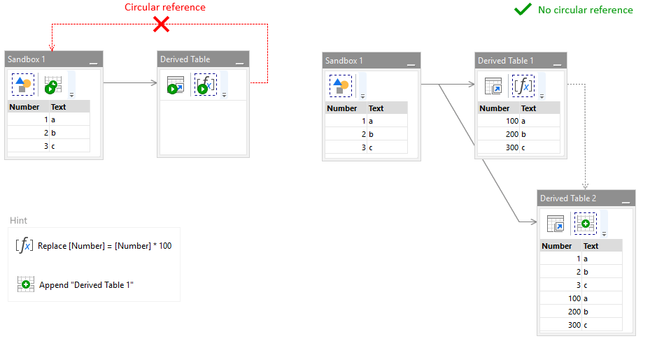 Circular references between tables