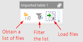 Steps of loading a list of files