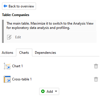 Table charts
