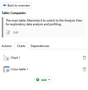 Table charts