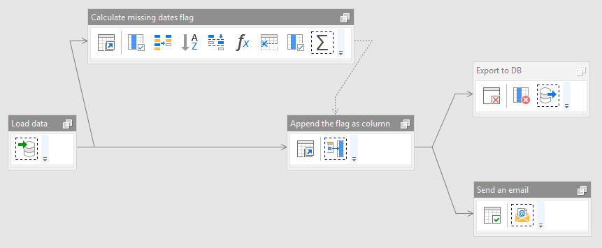 Branched workflows