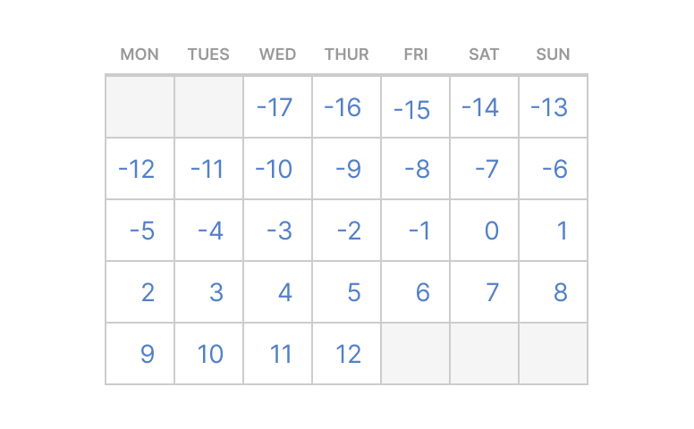 Working with dates in EasyMorph - Part 1