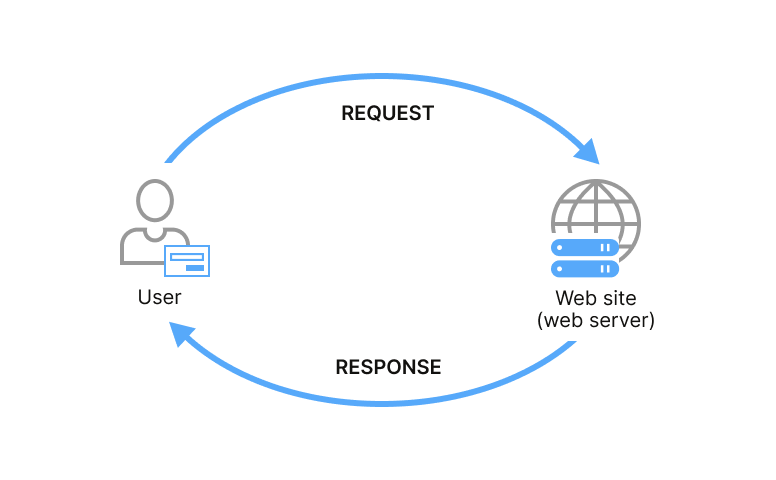 Enriching your data with web APIs