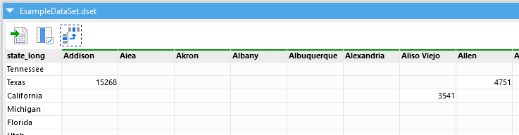 Pivot Action Sorting Result