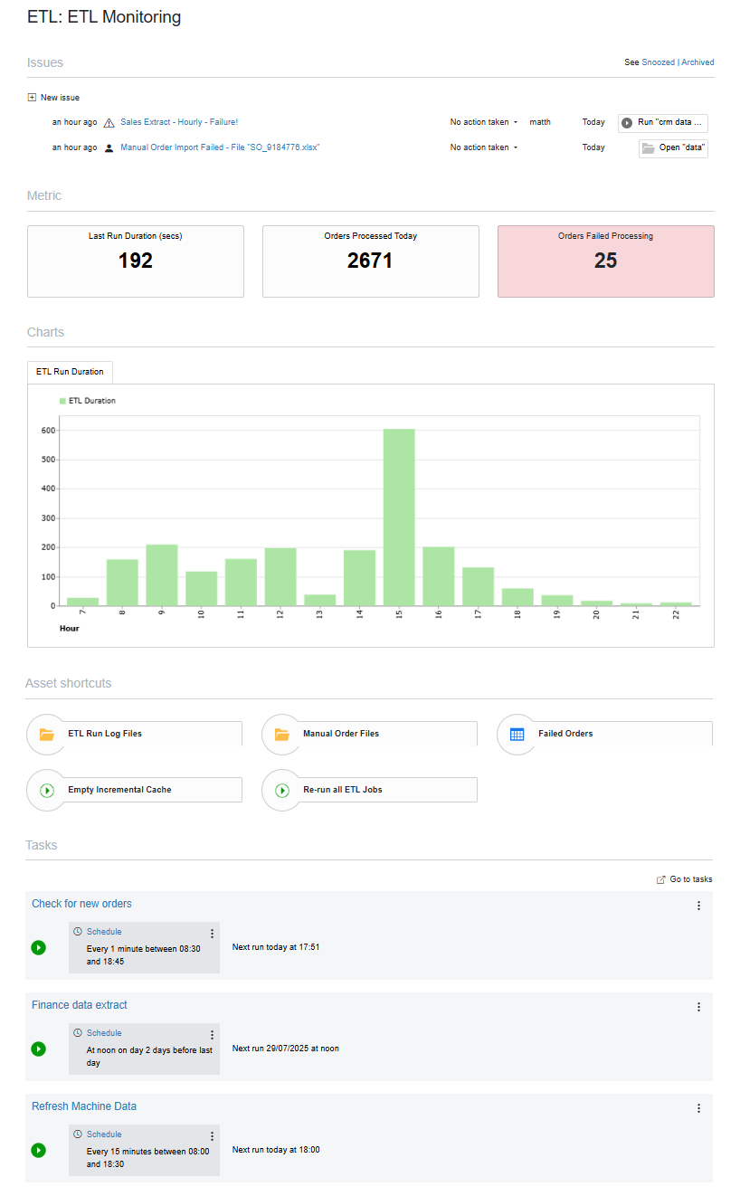 Board for Data and Reporting Teams