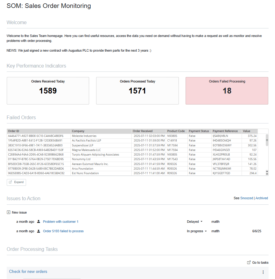 Board for sales order monitoring