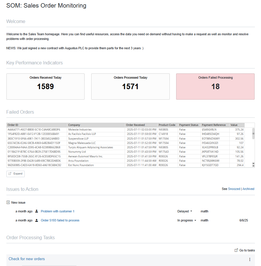 Board for sales order monitoring