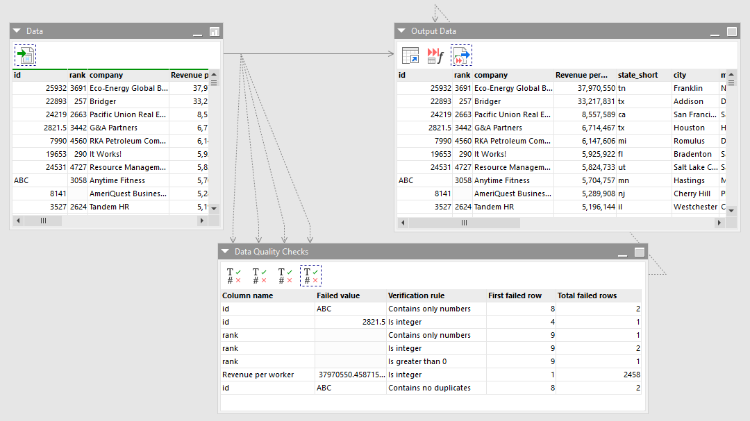 Data Quality Pipeline