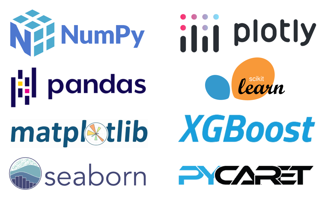 Python data science libraries