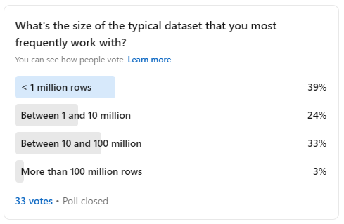 Data size poll
