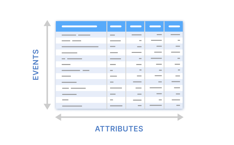 The sizing of data