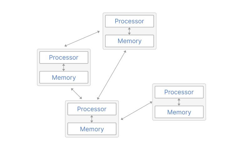 Distributed computing