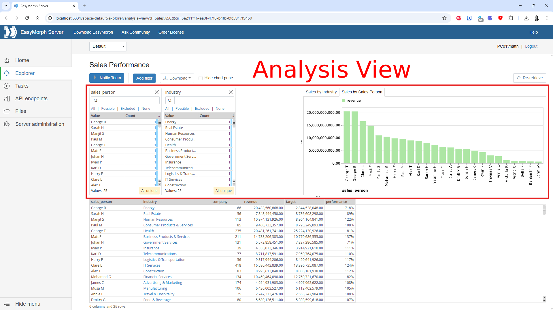 Dataset analysis view