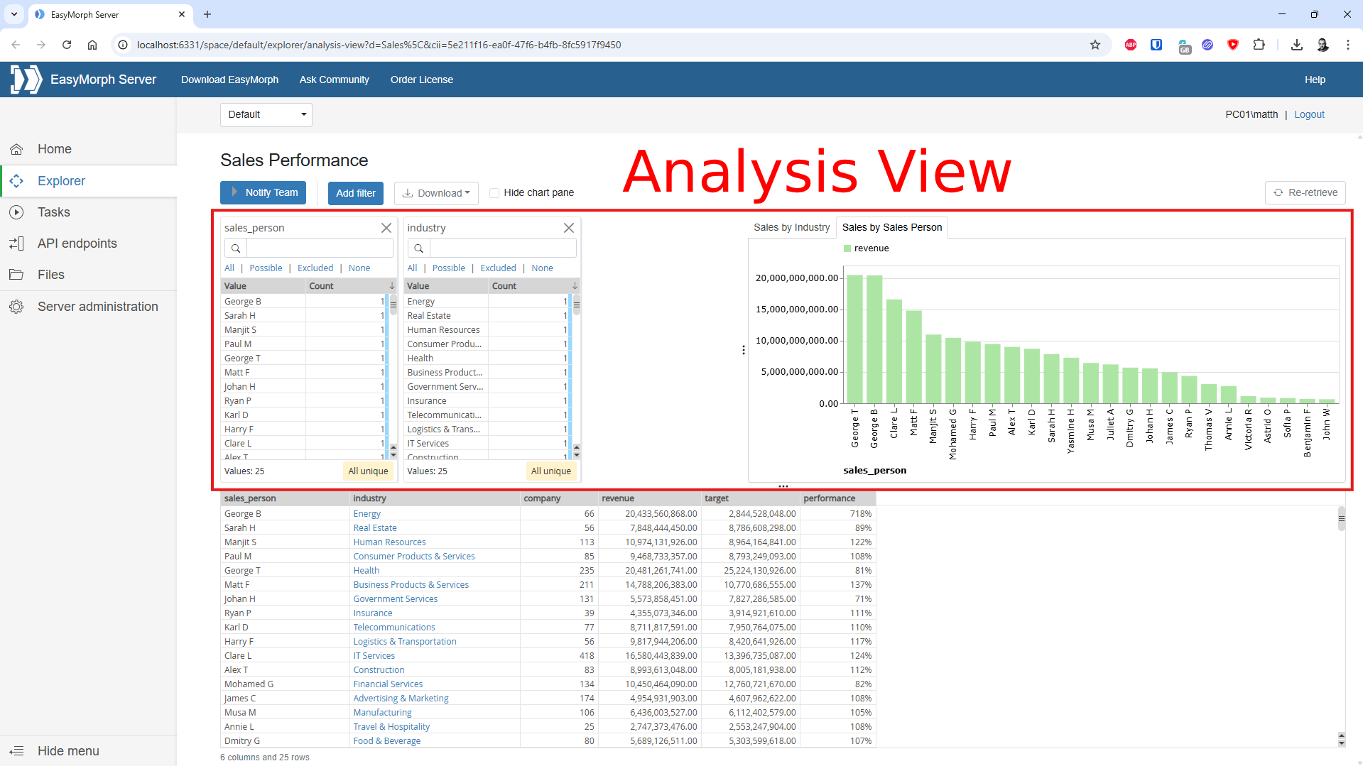 Dataset analysis view
