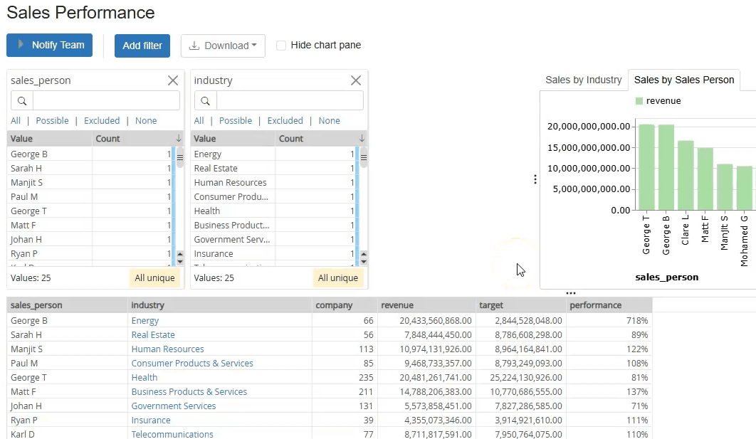 Catalog dataset commands