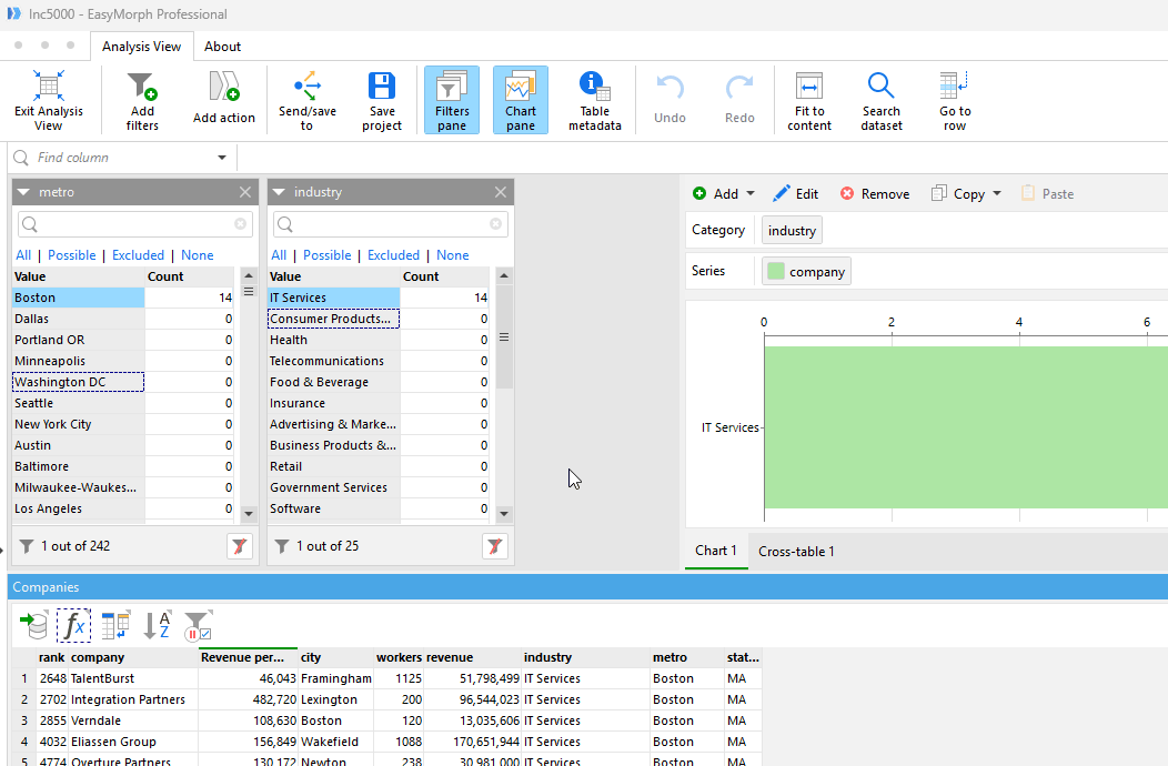 Raise an Issue from Analysis View
