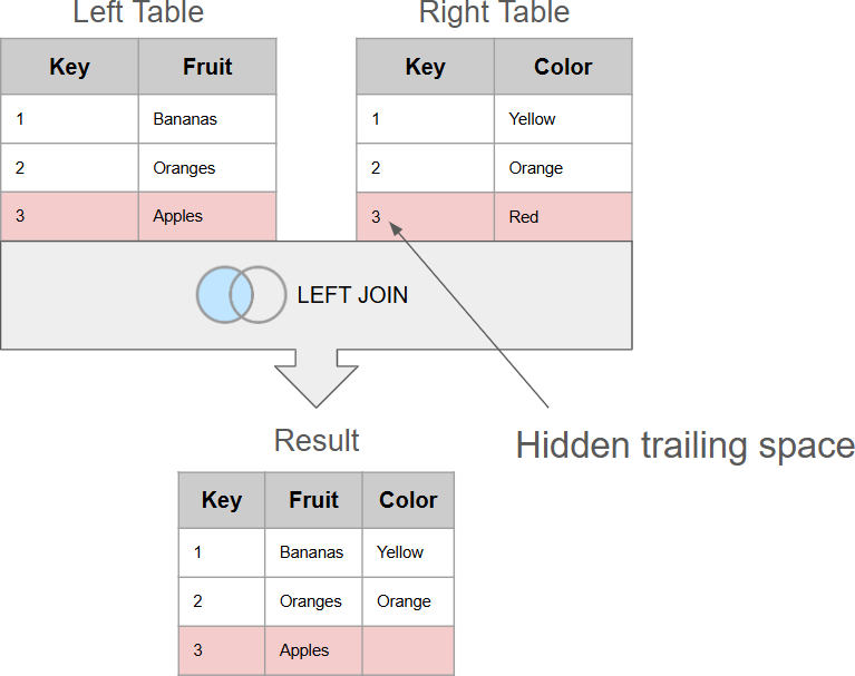 Invisible characters