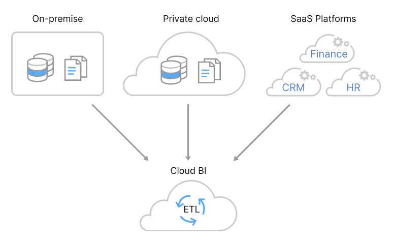 Do ETL where your data is