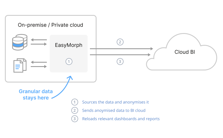 Do ETL where your data is