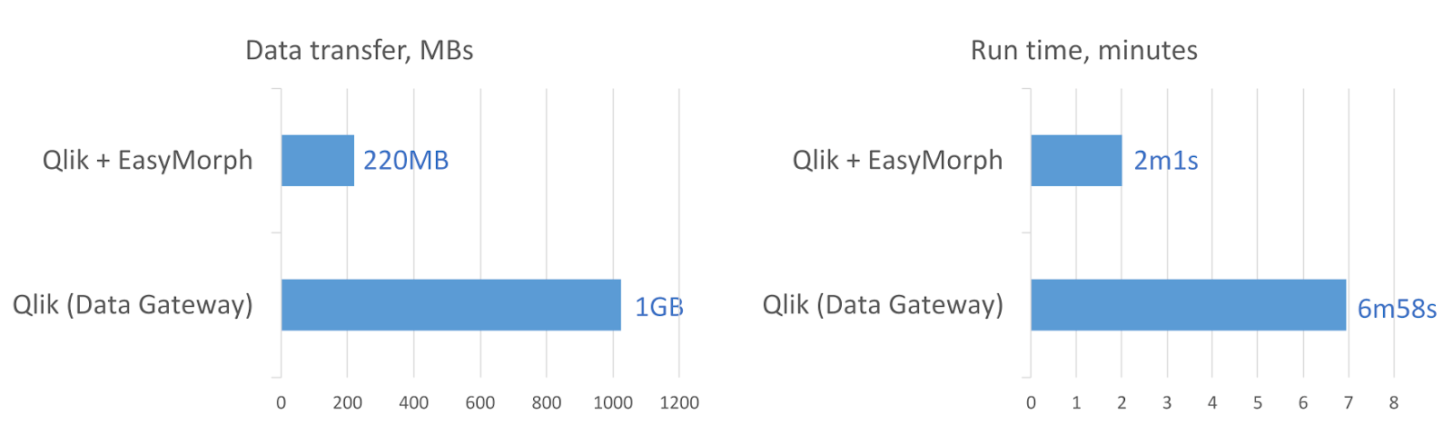 Do ETL where your data is