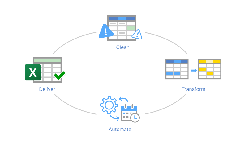 4 Ways EasyMorph Helps You Work Faster in Excel