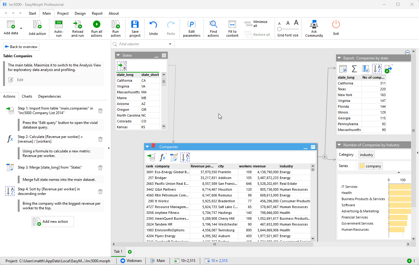 Open Analysis View