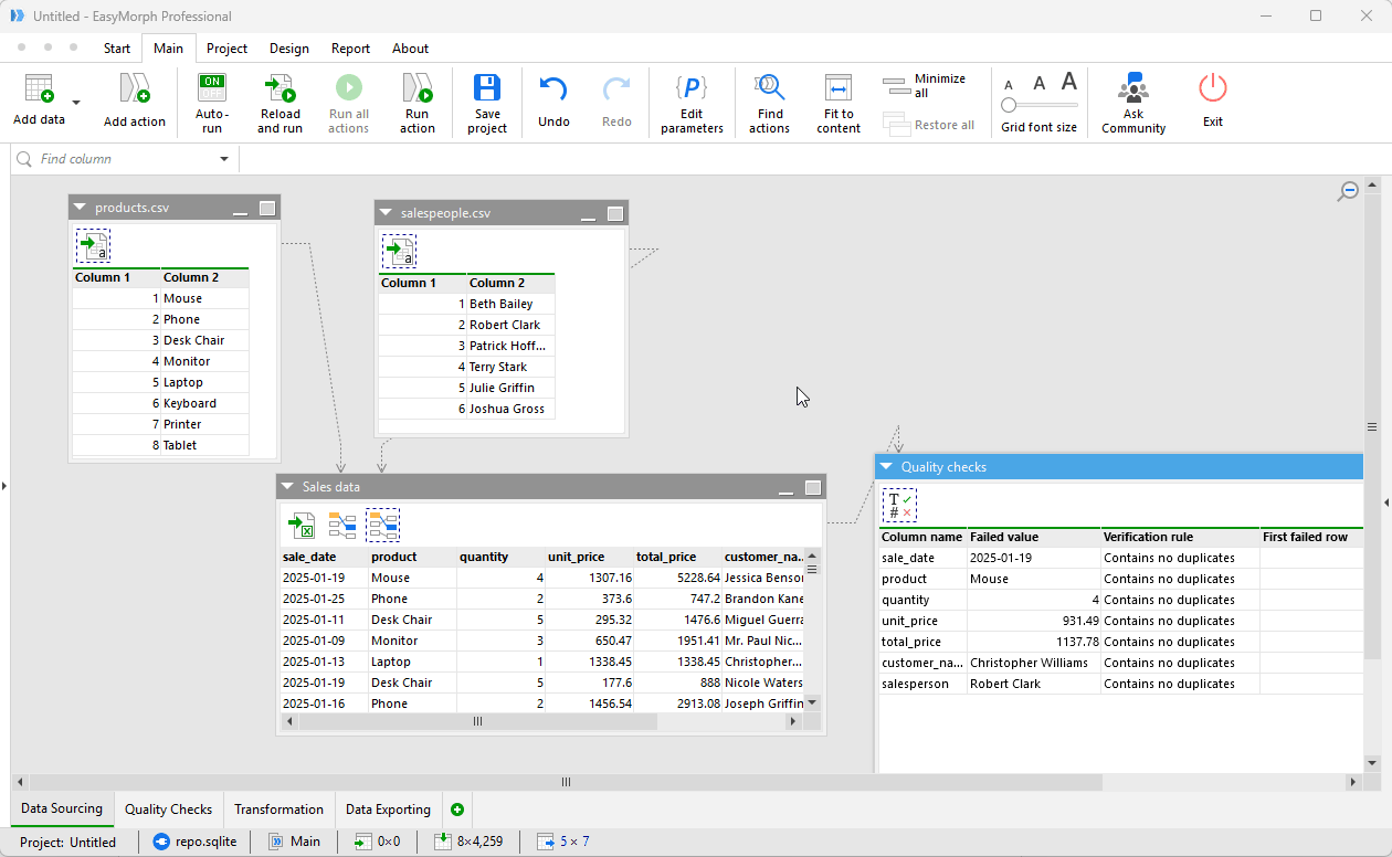 Navigating workflow groups/tabs