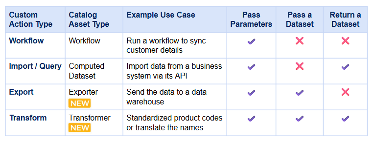 Custom action types in EasyMorph v6