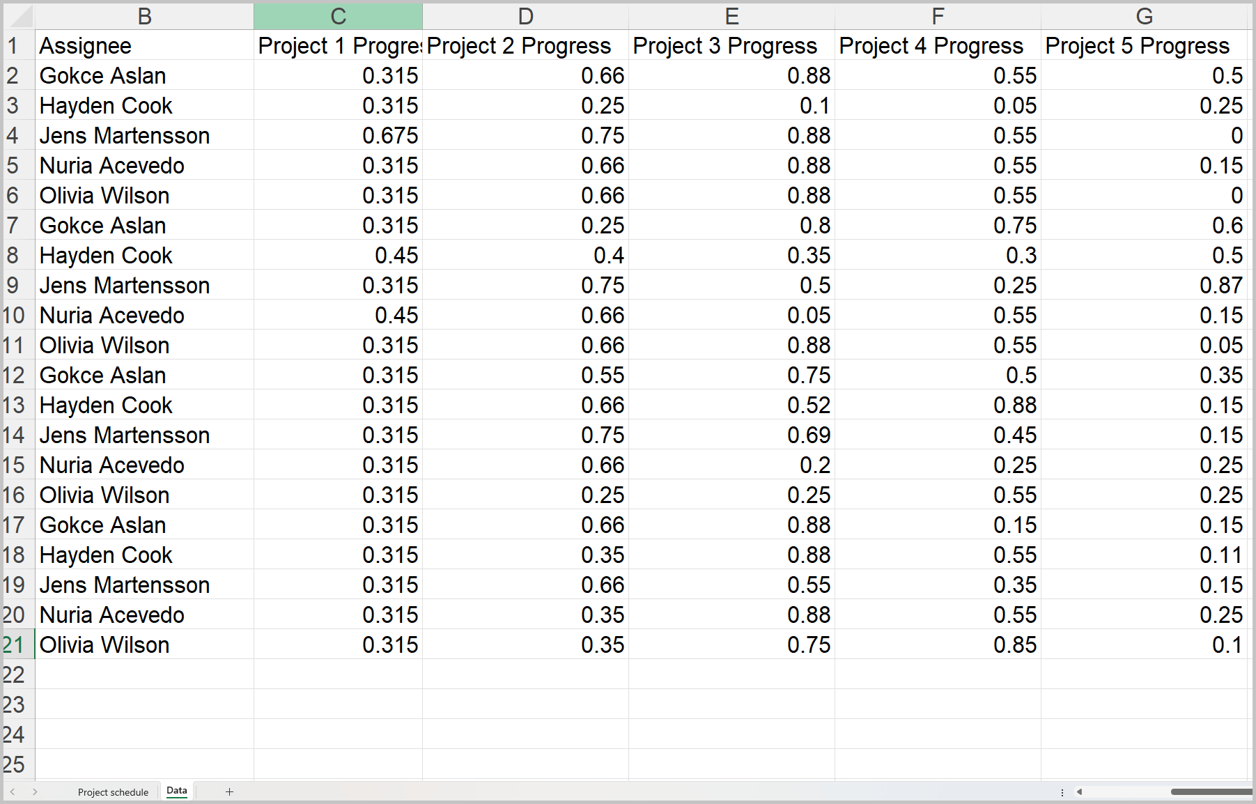 Updated Excel data sheet with new data