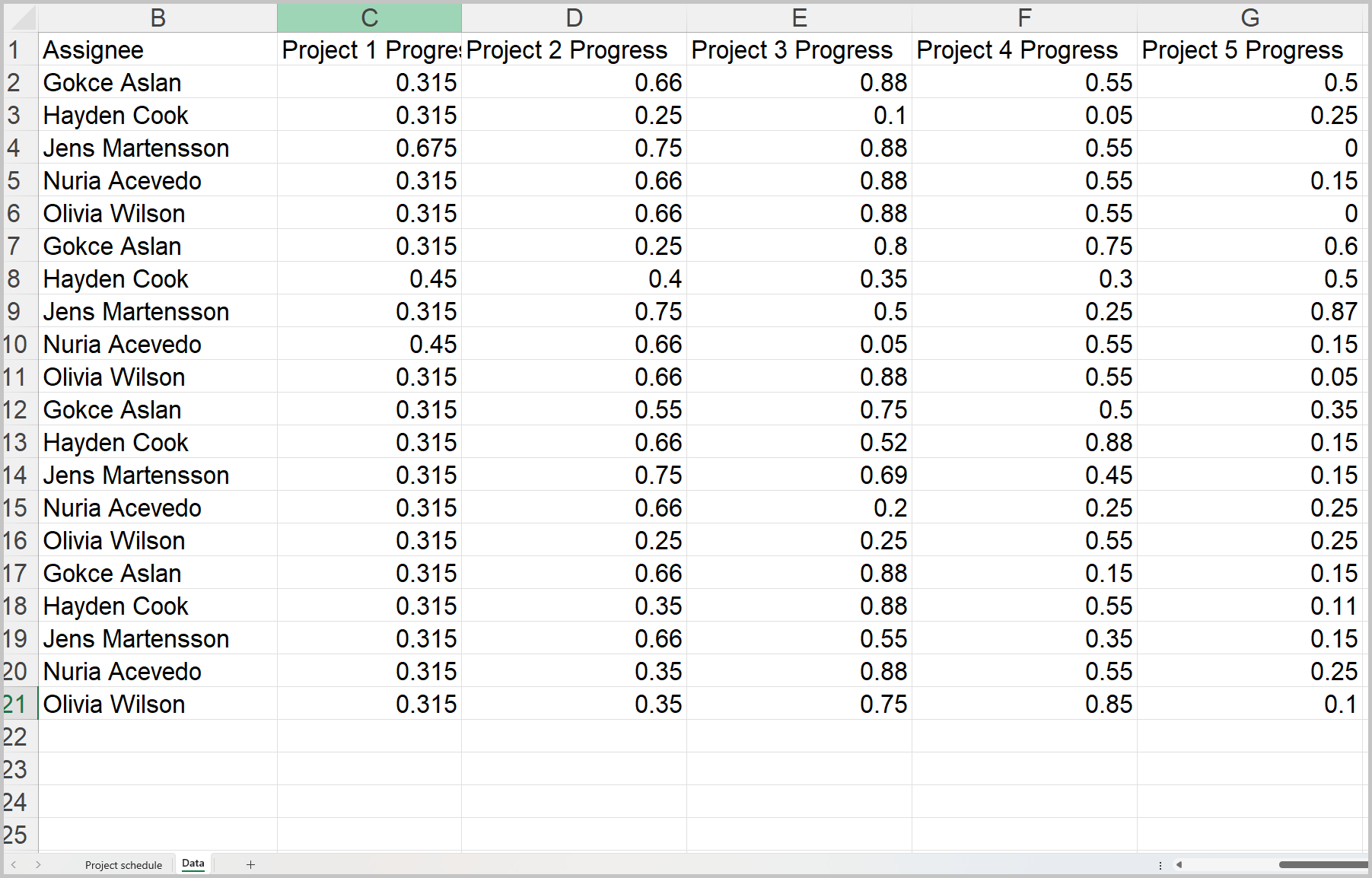 Updated Excel data sheet with new data