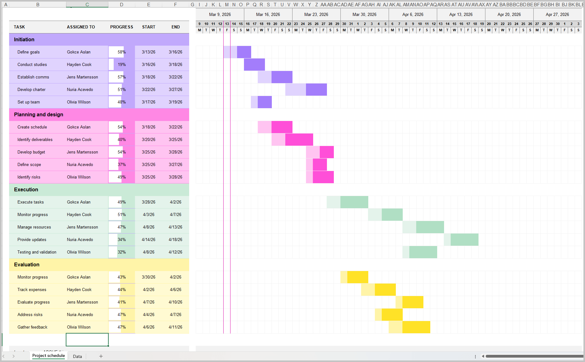 Updated Excel Gantt chart report