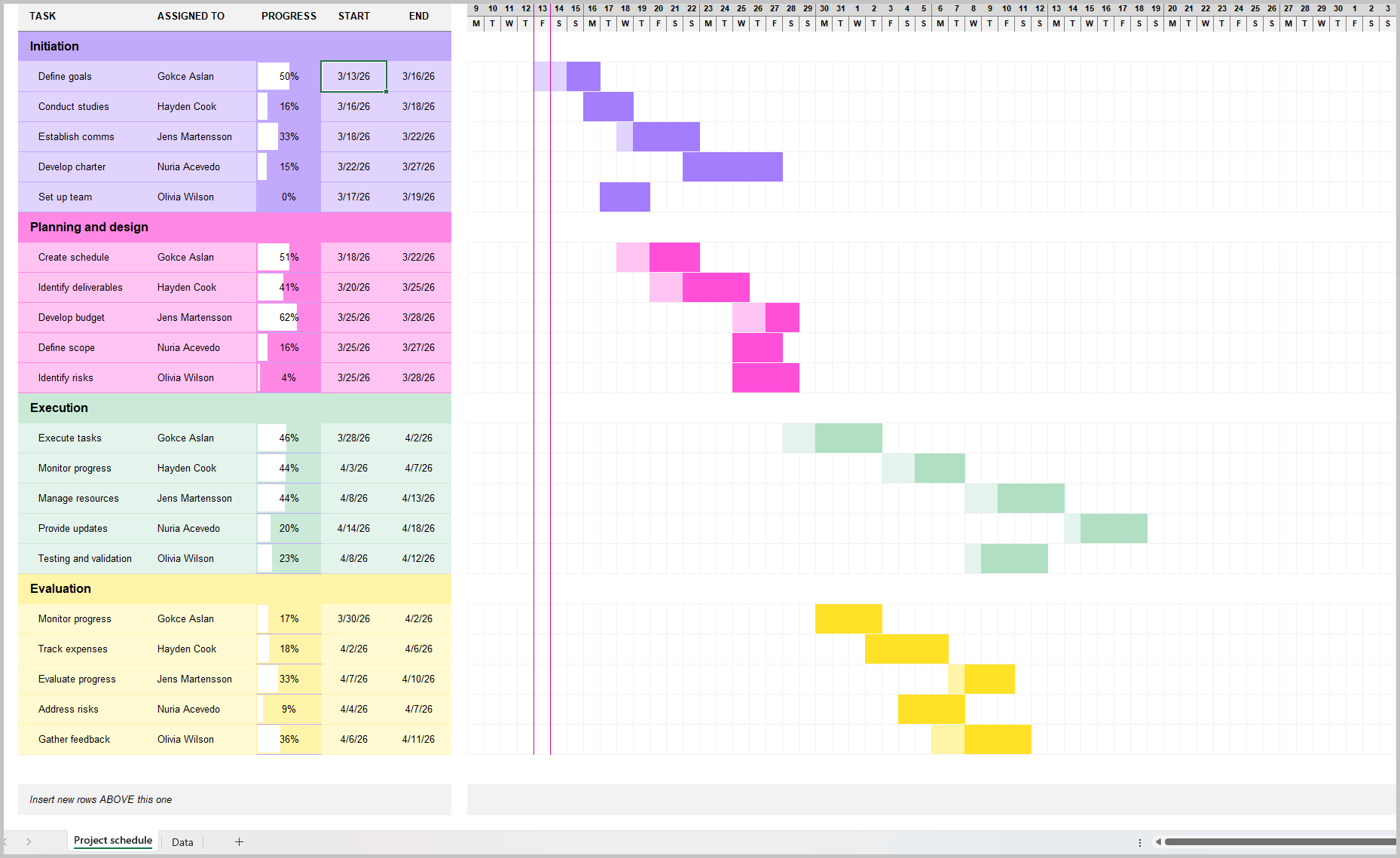 Excel project management Gantt chart example