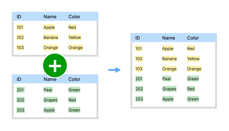 Appending / concatenating data