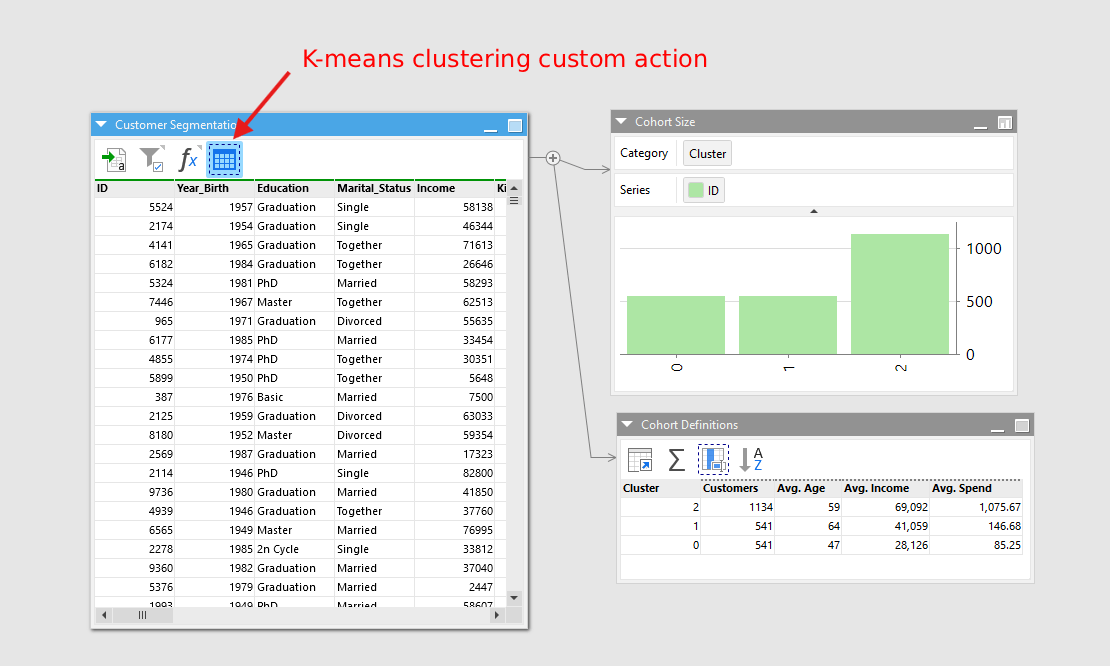 K-means analysis action in a workflow