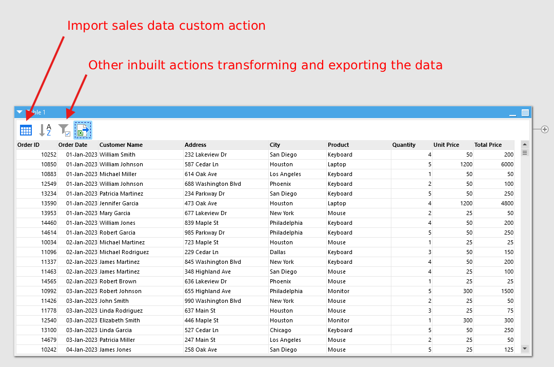 Import sales data action in a workflow