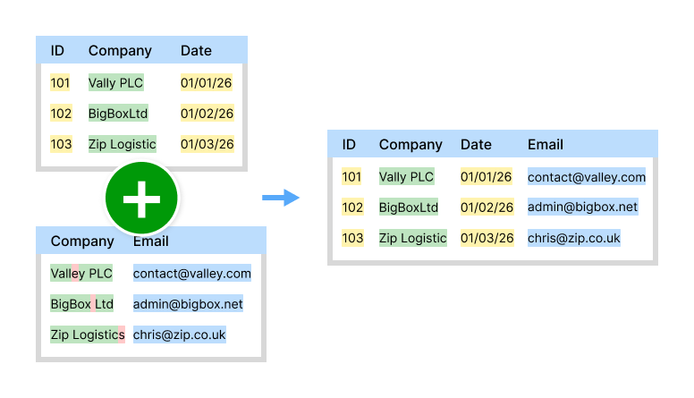 Fuzzy matching