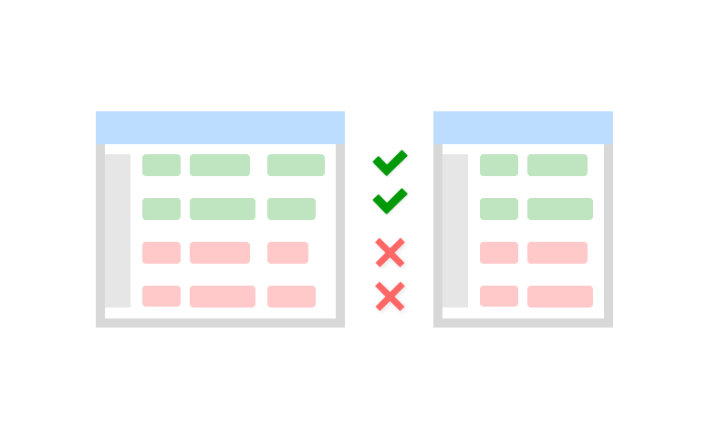 Fuzzy matching