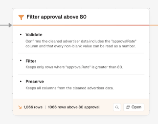 Action with no data visibility