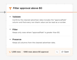 Action with no data visibility