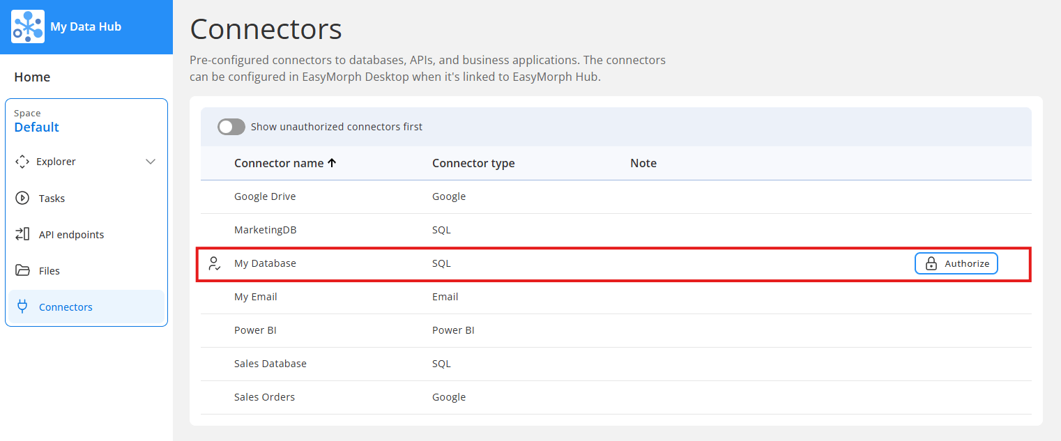 Authorizing per-user connctors in Hub