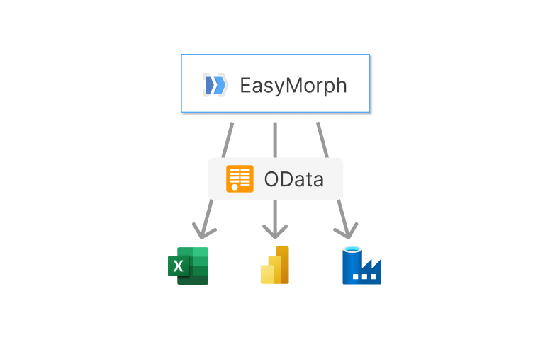 Pulling data from EasyMorph using OData